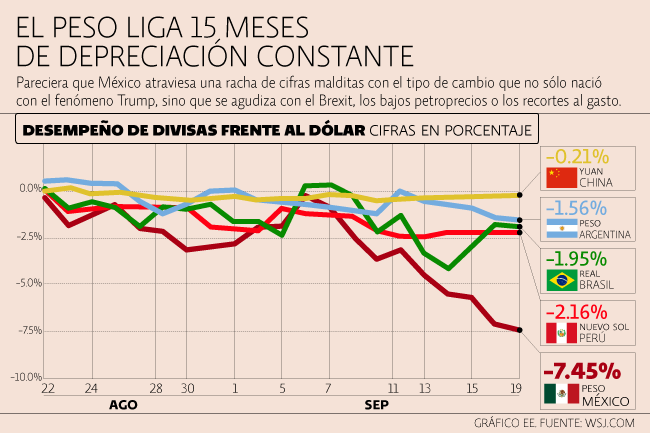 dolar-a-20