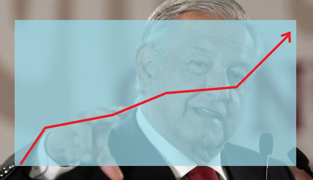 popularidad-amlo