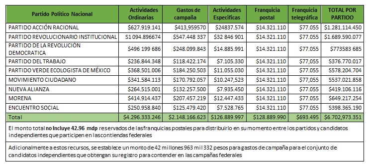 tabla-financiamiento